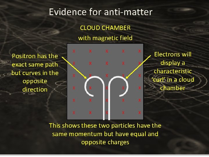 Evidence for anti-matter CLOUD CHAMBER with magnetic field Positron has the exact same path Evidence for anti-matter CLOUD CHAMBER with magnetic field Positron has the exact same path