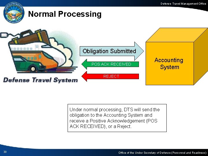 Defense Travel Management Office Normal Processing Obligation Submitted POS ACK RECEIVED Accounting System REJECT