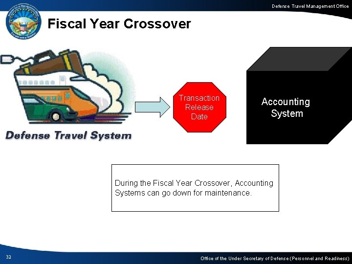 Defense Travel Management Office Fiscal Year Crossover Transaction Release Date Accounting System During the