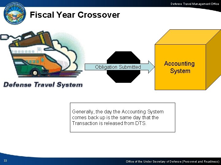 Defense Travel Management Office Fiscal Year Crossover Obligation Submitted Accounting System Generally, the day