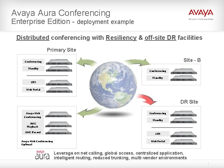 Avaya Aura Conferencing Enterprise Edition - deployment example Distributed conferencing with Resiliency & off-site Avaya Aura Conferencing Enterprise Edition - deployment example Distributed conferencing with Resiliency & off-site