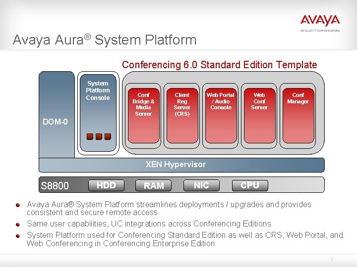 Avaya Aura® System Platform Conferencing 6. 0 Standard Edition Template System Platform Console Conf Avaya Aura® System Platform Conferencing 6. 0 Standard Edition Template System Platform Console Conf