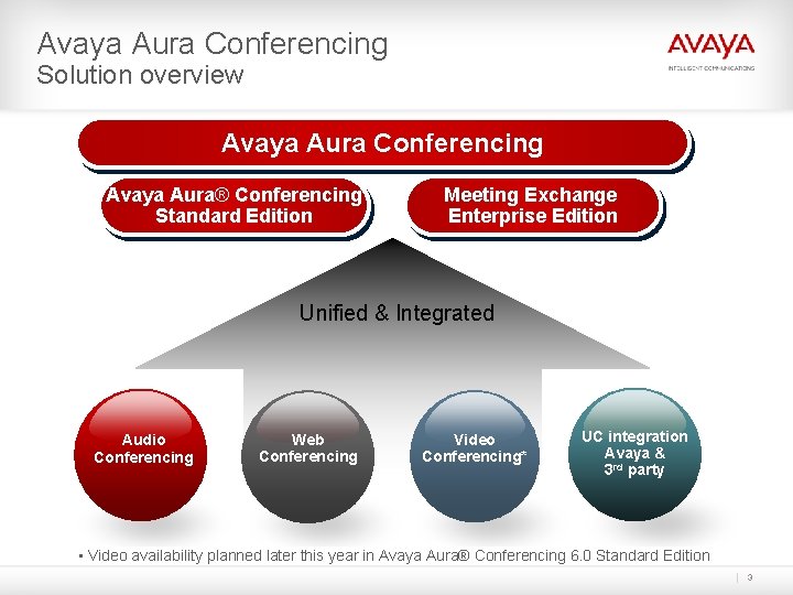 Avaya Aura Conferencing Solution overview Avaya Aura Conferencing Avaya Aura® Conferencing Standard Edition Meeting Avaya Aura Conferencing Solution overview Avaya Aura Conferencing Avaya Aura® Conferencing Standard Edition Meeting