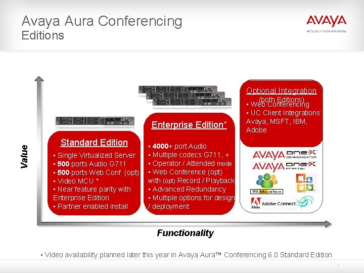Avaya Aura Conferencing Editions Optional Integration Value Enterprise Edition* Standard Edition • Single Virtualized Avaya Aura Conferencing Editions Optional Integration Value Enterprise Edition* Standard Edition • Single Virtualized