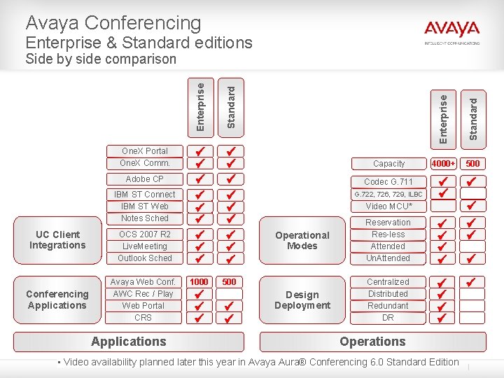 Avaya Conferencing Enterprise & Standard editions UC Client Integrations Conferencing Applications OCS 2007 R Avaya Conferencing Enterprise & Standard editions UC Client Integrations Conferencing Applications OCS 2007 R