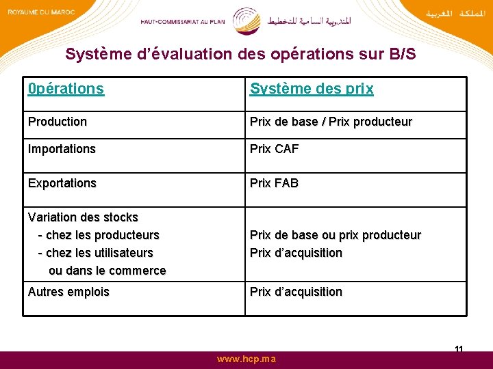 Système d’évaluation des opérations sur B/S 0 pérations Système des prix Production Prix de