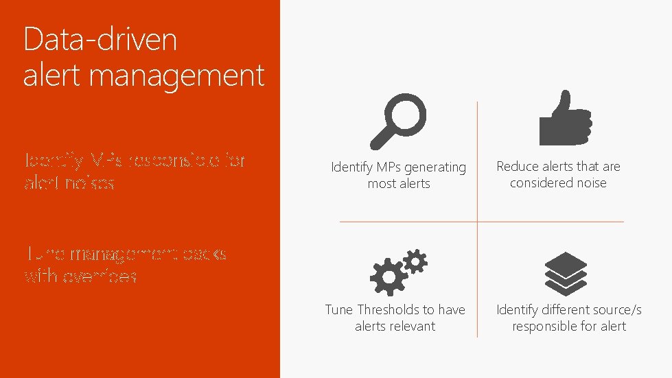 Data-driven alert management Identify MPs responsible for alert noises Identify MPs generating most alerts