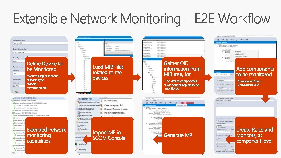 Monitor any SNMP enabled devices, without the built-in support in SCOM Experience at-par with