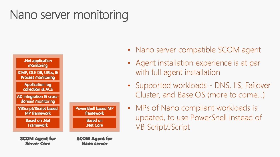  • Nano server compatible SCOM agent • Agent installation experience is at par