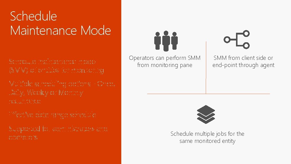 Schedule Maintenance Mode Schedule maintenance mode (SMM) of entities for monitoring Operators can perform