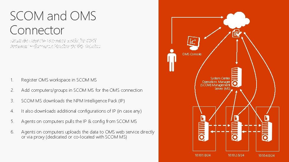 SCOM and OMS Connector Example: How the connector works for OMS – Network Performance