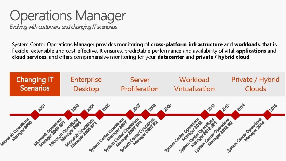 System Center Operations Manager provides monitoring of cross-platform infrastructure and workloads, that is flexible,