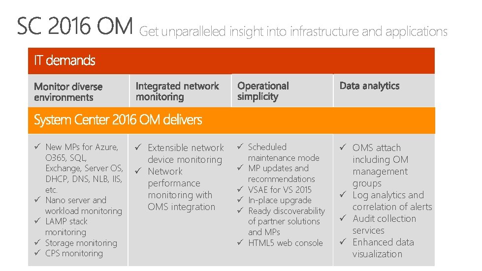 Get unparalleled insight into infrastructure and applications ü New MPs for Azure, O 365,