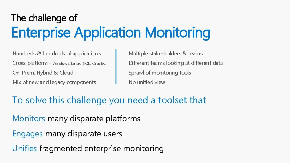 The challenge of Enterprise Application Monitoring Hundreds & hundreds of applications Multiple stake-holders &