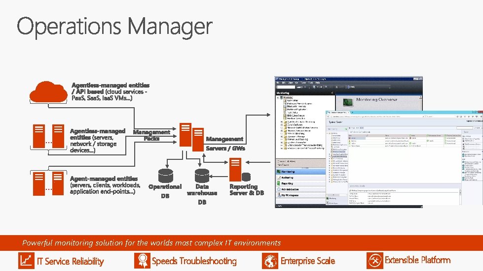 … … Powerful monitoring solution for the worlds most complex IT environments IT Service