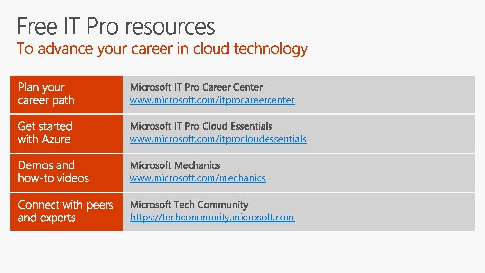 www. microsoft. com/itprocareercenter www. microsoft. com/itprocloudessentials www. microsoft. com/mechanics https: //techcommunity. microsoft. com 