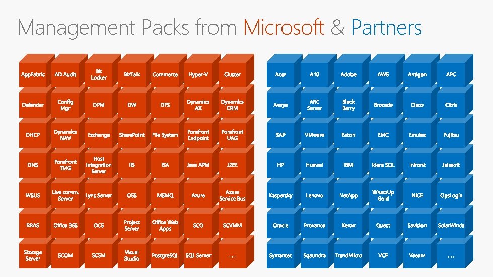 Management Packs from Microsoft & Partners 