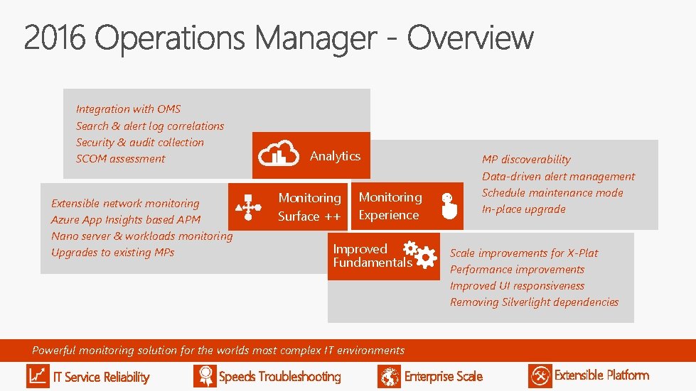 Integration with OMS Search & alert log correlations Security & audit collection SCOM assessment