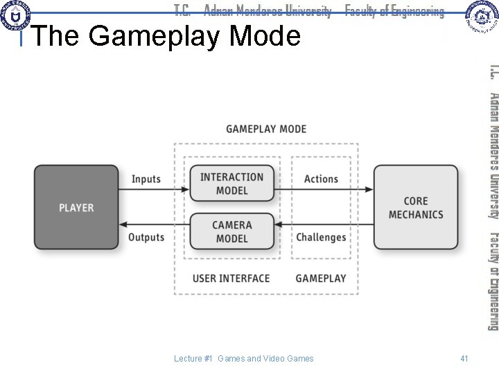 The Gameplay Mode Lecture #1 Games and Video Games 41 