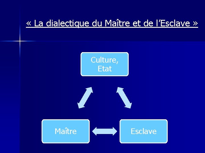  « La dialectique du Maître et de l’Esclave » Culture, Etat Maître Esclave