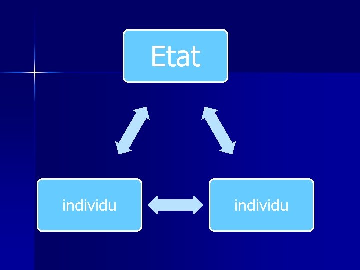 Etat individu 