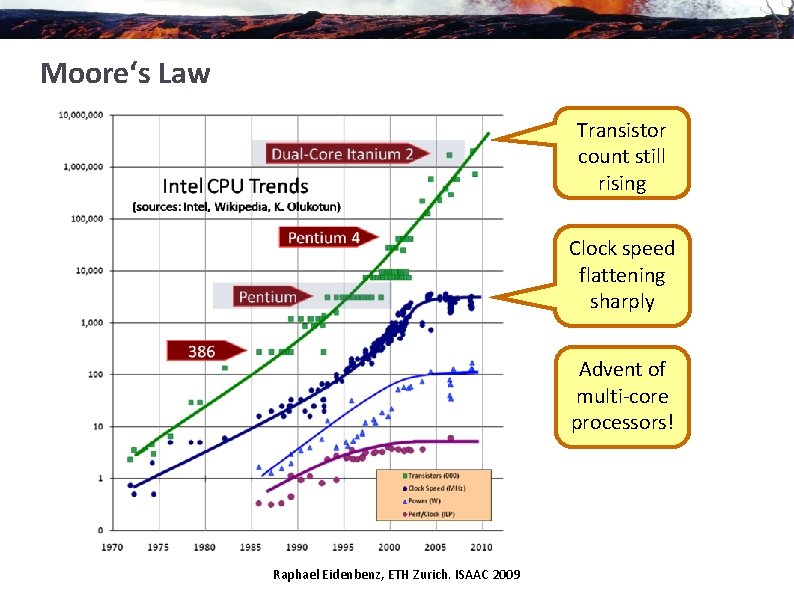 Moore‘s Law Transistor count still rising Clock speed flattening sharply Advent of multi-core processors!