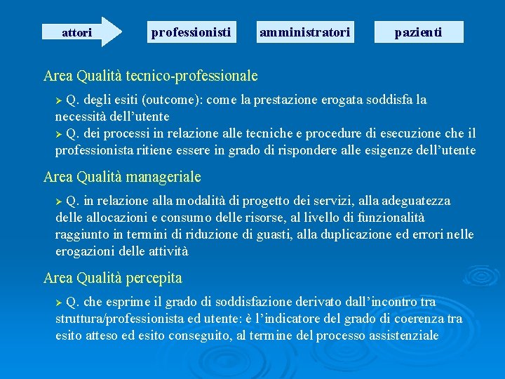 attori professionisti amministratori pazienti Area Qualità tecnico-professionale Q. degli esiti (outcome): come la prestazione