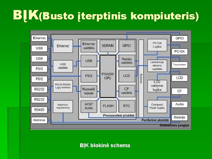 BĮK(Busto įterptinis kompiuteris) BĮK blokinė schema 