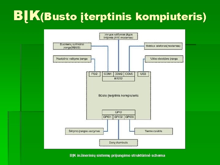 BĮK(Busto įterptinis kompiuteris) BĮK inžinerinių sistemų prijungimo struktūrinė schema 