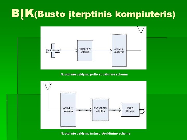 BĮK(Busto įterptinis kompiuteris) Nuotolinio valdymo pulto struktūrinė schema Nuotolinio valdymo imtuvo struktūrinė schema 