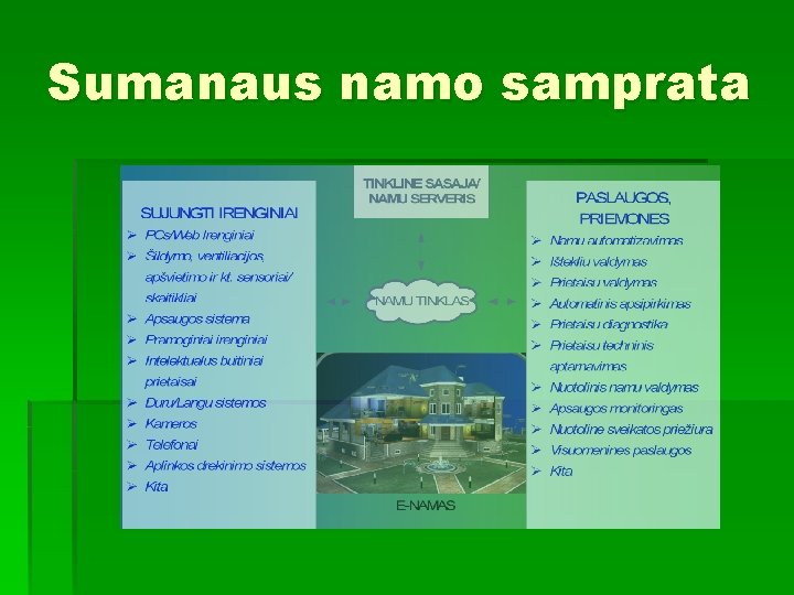 Sumanaus namo samprata 