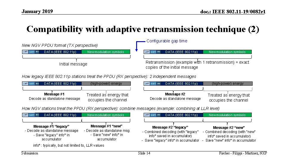 January 2019 doc. : IEEE 802. 11 -19/0082 r 1 Compatibility with adaptive retransmission