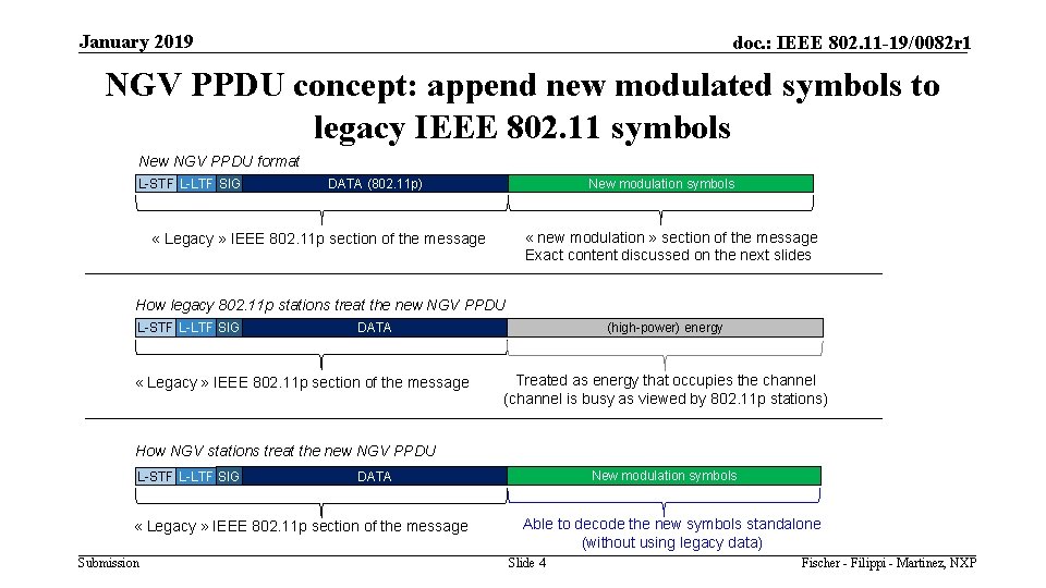 January 2019 doc. : IEEE 802. 11 -19/0082 r 1 NGV PPDU concept: append