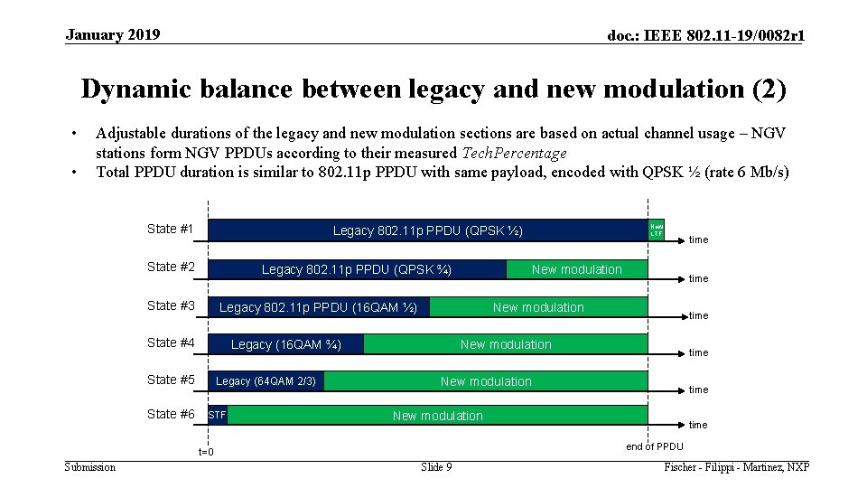 January 2019 doc. : IEEE 802. 11 -19/0082 r 1 Dynamic balance between legacy