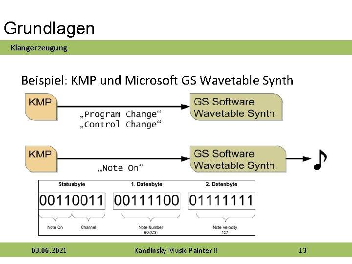 Grundlagen Klangerzeugung Beispiel: KMP und Microsoft GS Wavetable Synth 03. 06. 2021 Kandinsky Music