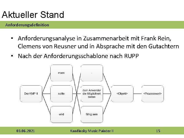 Aktueller Stand Anforderungsdefinition • Anforderungsanalyse in Zusammenarbeit mit Frank Rein, Clemens von Reusner und