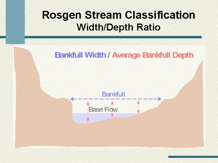 Rosgen Stream Classification Width/Depth Ratio 