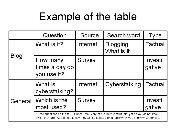 Example of the table Question What is it? Blog Source Internet How many Survey