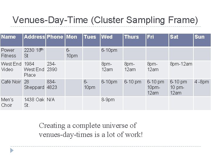 Venues-Day-Time (Cluster Sampling Frame) Name Address Phone Mon Power Fitness 2230 18 th St