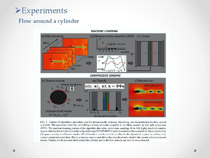 ØExperiments Flow around a cylinder 