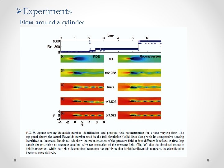 ØExperiments Flow around a cylinder 