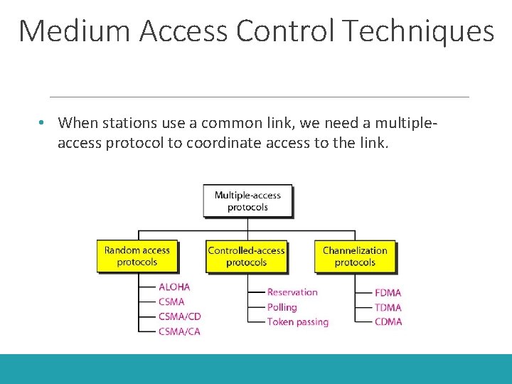 Medium Access Control Techniques • When stations use a common link, we need a