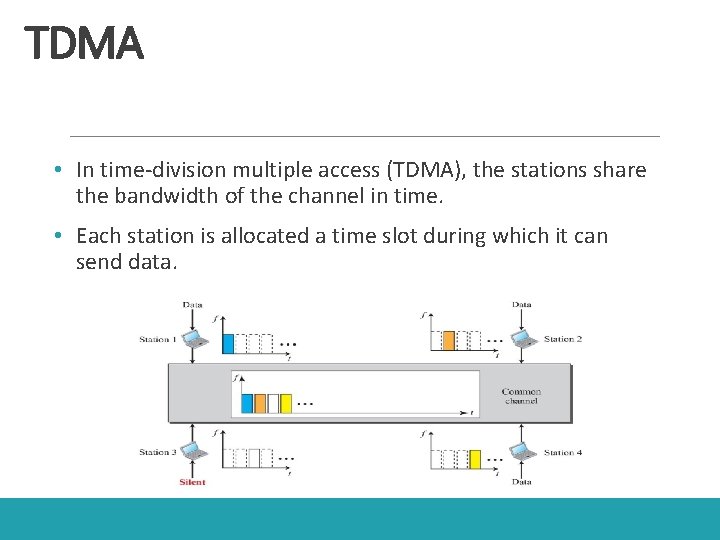 TDMA • In time-division multiple access (TDMA), the stations share the bandwidth of the