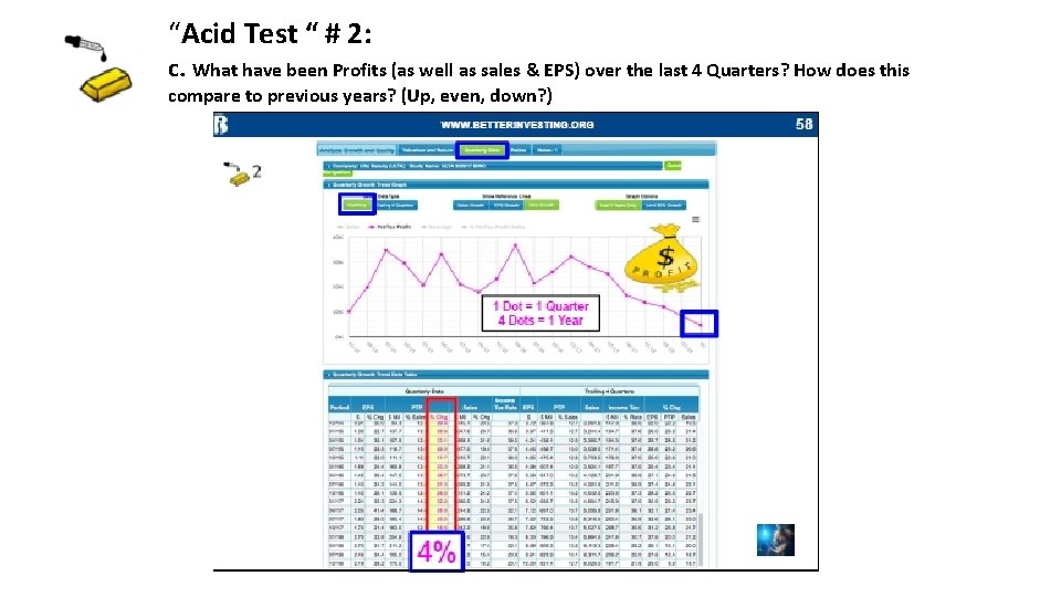 “Acid Test “ # 2: c. What have been Profits (as well as sales