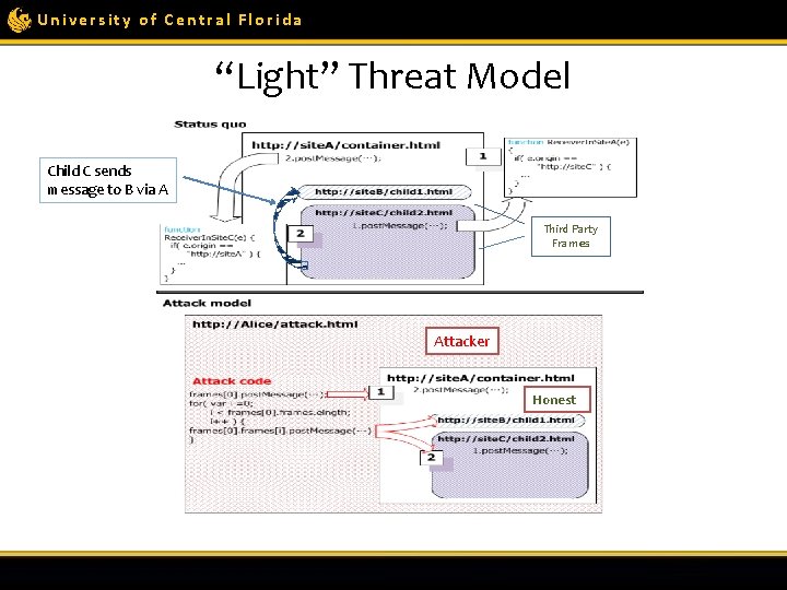 University of Central Florida “Light” Threat Model Child C sends message to B via