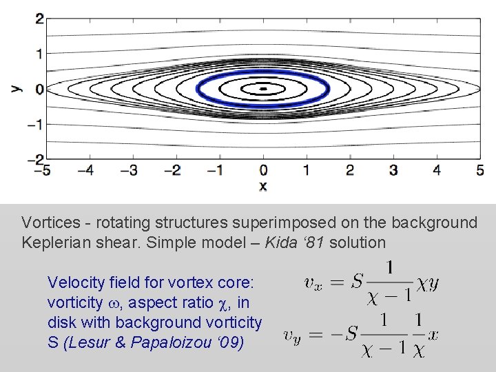 Vortices - rotating structures superimposed on the background Keplerian shear. Simple model – Kida