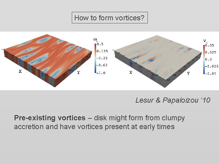 How to form vortices? Lesur & Papaloizou ‘ 10 Pre-existing vortices – disk might
