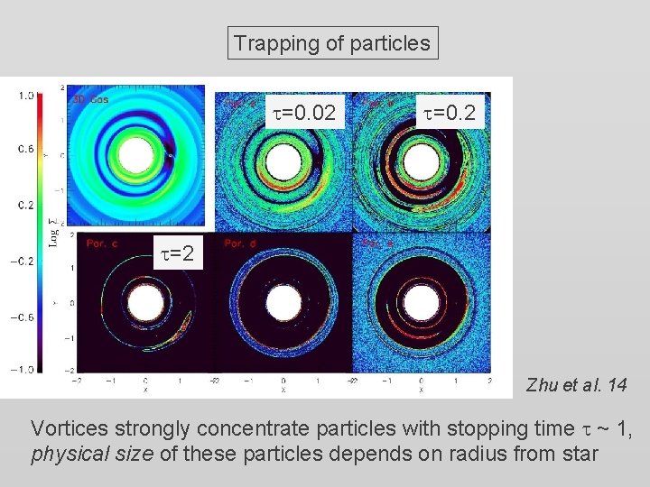 Trapping of particles t=0. 02 t=0. 2 t=2 Zhu et al. 14 Vortices strongly