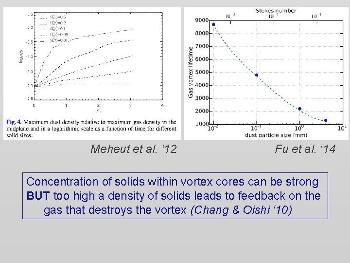 Meheut et al. ‘ 12 Fu et al. ‘ 14 Concentration of solids within