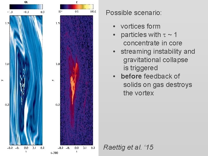 Possible scenario: • vortices form • particles with t ~ 1 concentrate in core